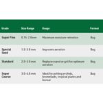 Screenshot 2022-02-16 at 12-55-11 Perlite – Perlite Vermiculite Products – Sinclair